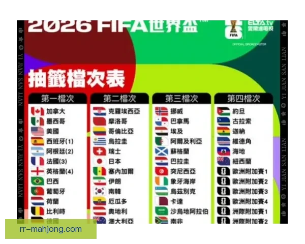 2026世界杯组委会确认墨西哥赛区门票将实施阶梯定价政策