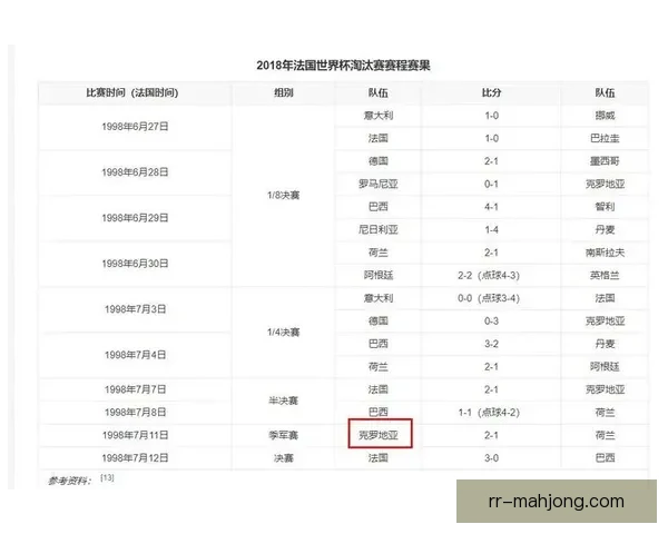 克罗地亚点球大战逆袭巴西 挺进世界杯四强创造历史